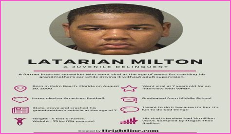 Latarian Milton Jail: Uncovering The Truths Within